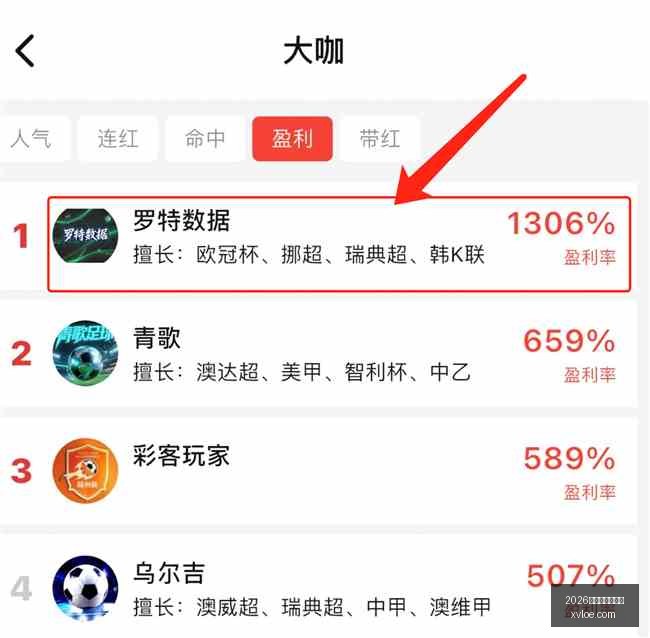 最新赛事回,负大热,比赛爆冷瞬,2026世界杯下注平台,世界杯投注,体育博彩,下注技巧,足球竞猜,世界杯2026,博彩平台,世界杯赌注