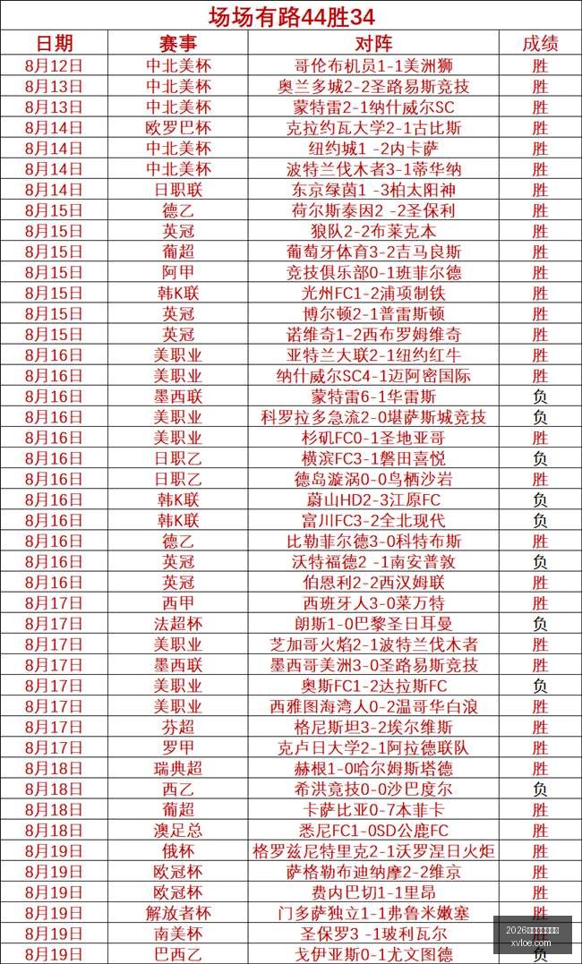 年度湖十局,杯决赛前瞻,上届亚军许,2026世界杯下注平台,世界杯投注,体育博彩,下注技巧,足球竞猜,世界杯2026,博彩平台,世界杯赌注