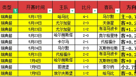 2026独家世界杯投注：圣彼得堡夺冠攻略，取胜细节